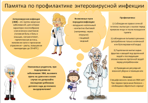 ЭНТЕРОВИРУСНАЯ ИНФЕКЦИЯ ЭНТЕРОВИРУСНАЯ ИНФЕКЦИЯ.